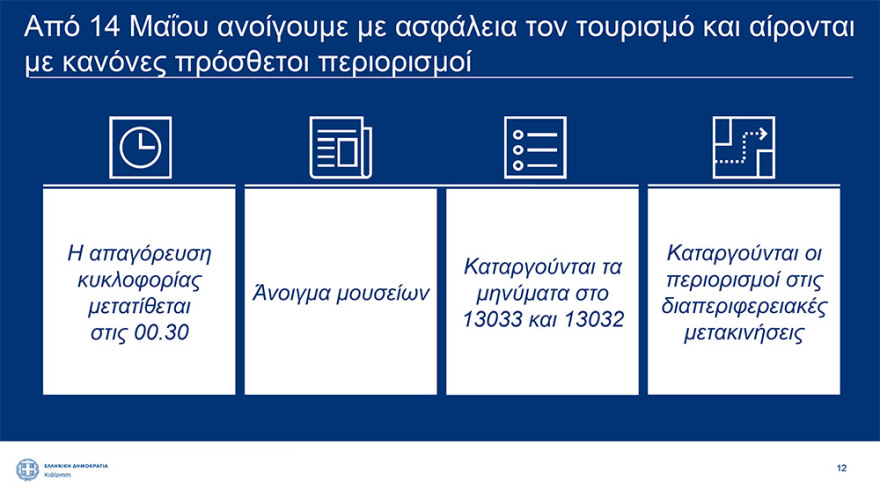 Αρση lockdown: Καταργούνται από την Παρασκευή τα sms - Ελεύθερες οι μετακινήσεις από νομό σε νομό
