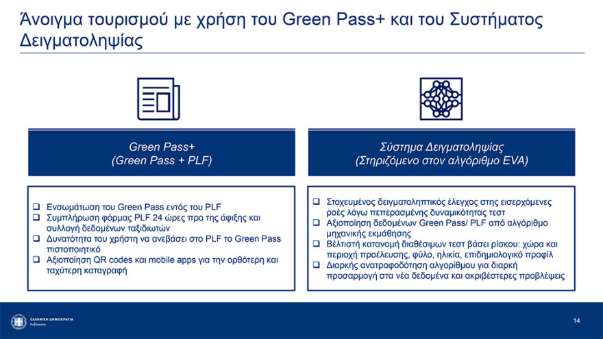 Αρση lockdown: Καταργούνται από την Παρασκευή τα sms - Ελεύθερες οι μετακινήσεις από νομό σε νομό