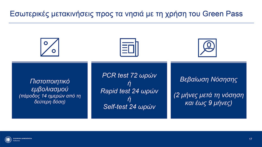 Αρση lockdown: Καταργούνται από την Παρασκευή τα sms - Ελεύθερες οι μετακινήσεις από νομό σε νομό
