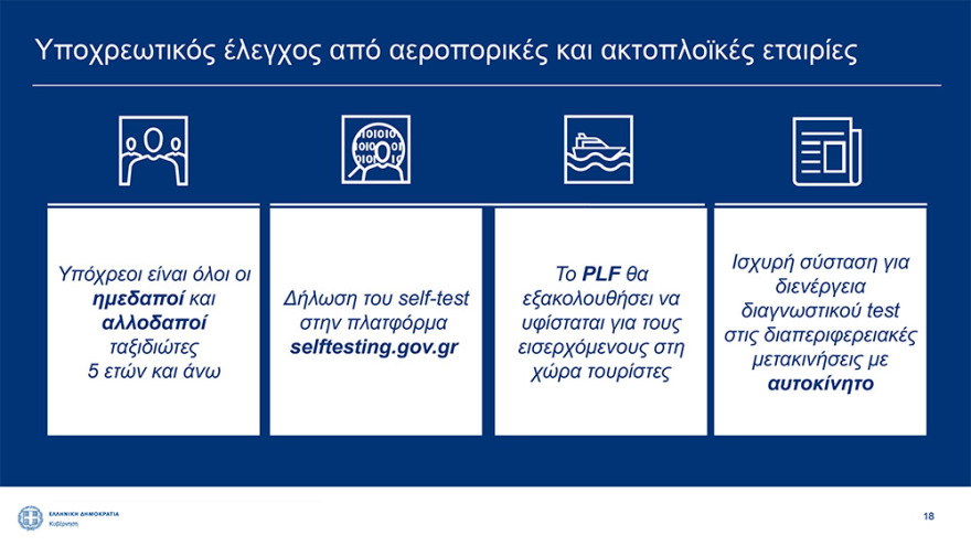 Αρση lockdown: Καταργούνται από την Παρασκευή τα sms - Ελεύθερες οι μετακινήσεις από νομό σε νομό