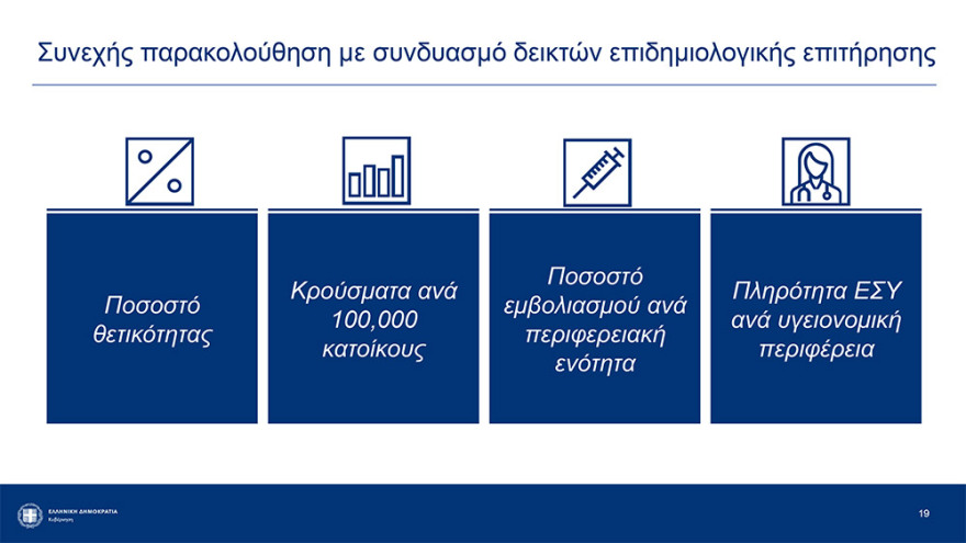 Αρση lockdown: Καταργούνται από την Παρασκευή τα sms - Ελεύθερες οι μετακινήσεις από νομό σε νομό