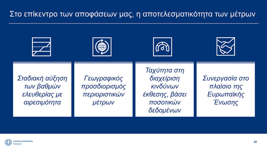 Αρση lockdown: Καταργούνται από την Παρασκευή τα sms - Ελεύθερες οι μετακινήσεις από νομό σε νομό