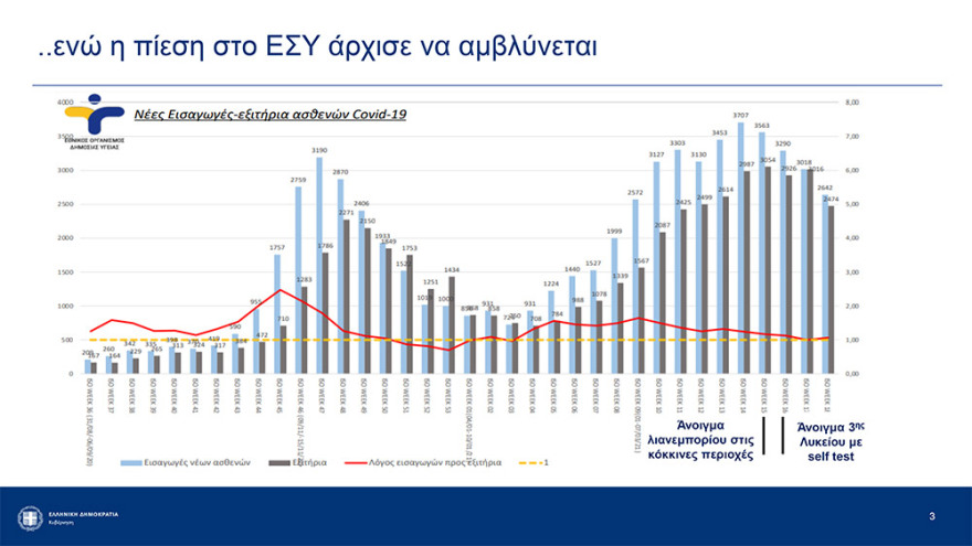 Αρση lockdown: Καταργούνται από την Παρασκευή τα sms - Ελεύθερες οι μετακινήσεις από νομό σε νομό