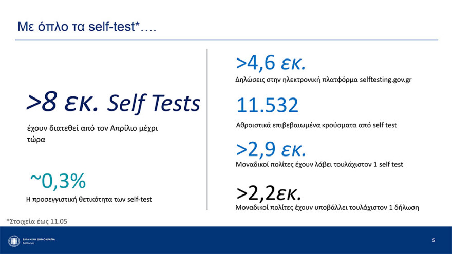 Αρση lockdown: Καταργούνται από την Παρασκευή τα sms - Ελεύθερες οι μετακινήσεις από νομό σε νομό