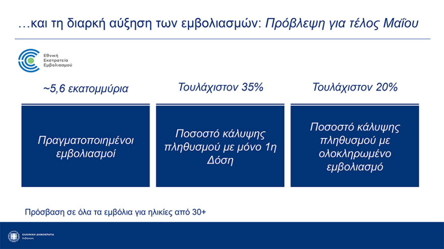 Αρση lockdown: Καταργούνται από την Παρασκευή τα sms - Ελεύθερες οι μετακινήσεις από νομό σε νομό