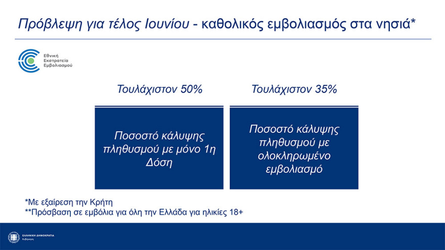 Αρση lockdown: Καταργούνται από την Παρασκευή τα sms - Ελεύθερες οι μετακινήσεις από νομό σε νομό