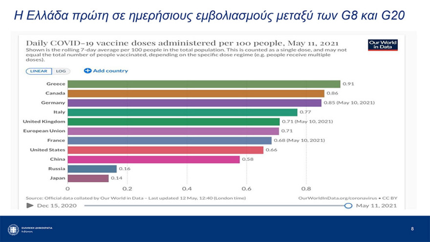 Αρση lockdown: Καταργούνται από την Παρασκευή τα sms - Ελεύθερες οι μετακινήσεις από νομό σε νομό