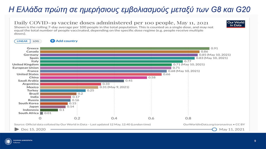 Αρση lockdown: Καταργούνται από την Παρασκευή τα sms - Ελεύθερες οι μετακινήσεις από νομό σε νομό
