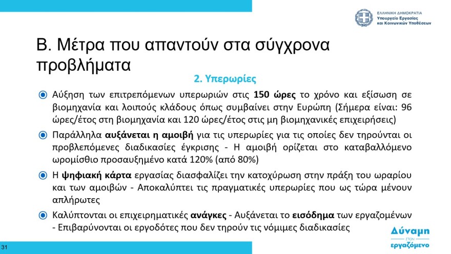 Εργασιακά - Χατζηδάκης: Βαριά πρόστιμα σε εργοδότες που δεν θα ενεργοποιήσουν την Ψηφιακή Κάρτα Εργασίας