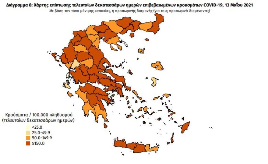 Κορωνοϊός: Στα 2.167 τα νέα κρούσματα - 683 οι διασωληνωμένοι, 55 θάνατοι
