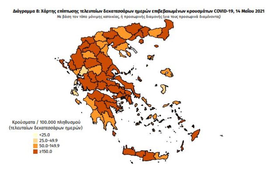Κορωνοϊός: Στα 2.188 τα νέα κρούσματα - 677 οι διασωληνωμένοι,  56 θάνατοι