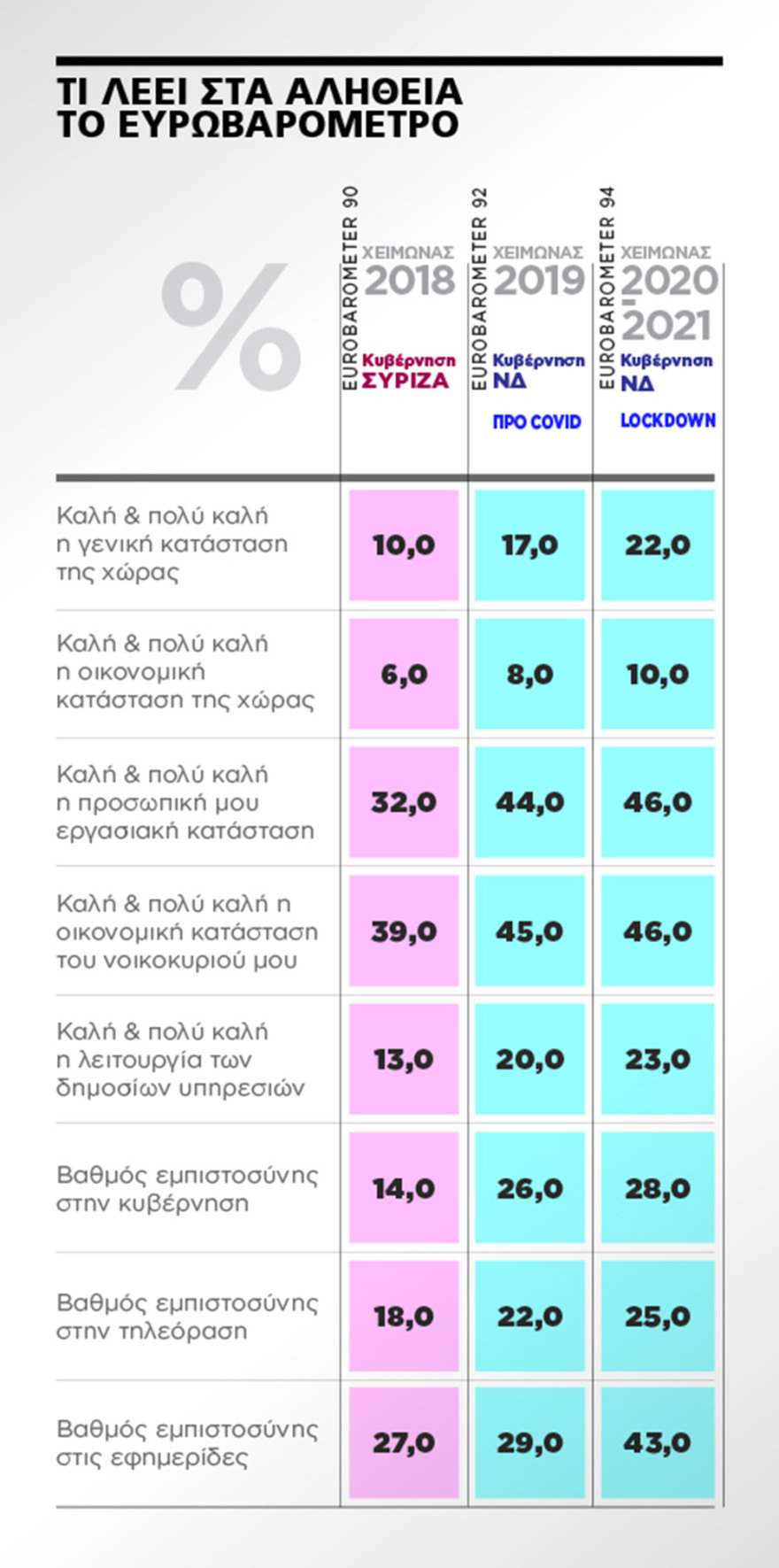Έλληνες δημοσκόποι: Τι μας δείχνει πραγματικά το Ευρωβαρόμετρο