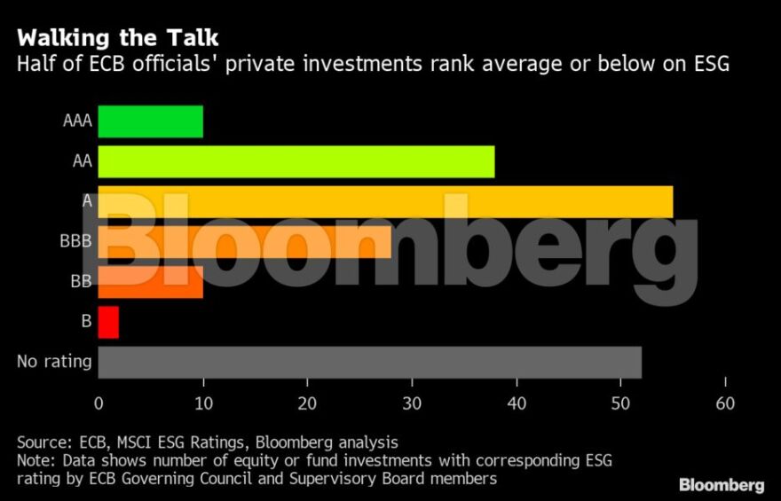 Πώς και πού επενδύουν τα χρήματά τους τα στελέχη της ΕΚΤ