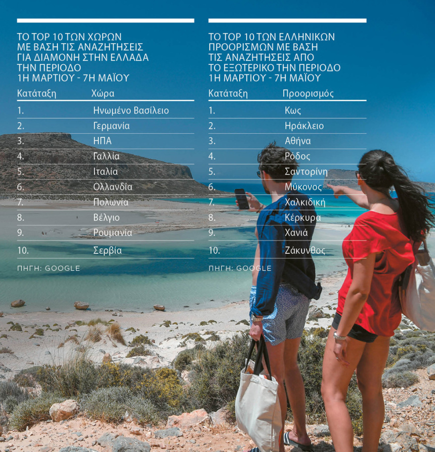 Τουρισμός: Οι πλούσιοι θέλουν Greek Summer - Γαλλία, Βρετανία και ΗΠΑ «ψηφίζουν» Ελλάδα