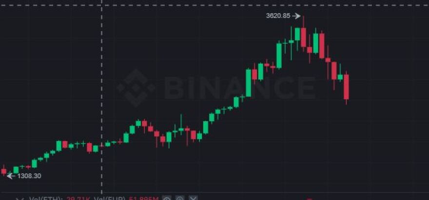 Υπό κατάρρευση η αγορά κρυπτονομισμάτων: «Παλεύει» πάνω από τα 30.000 ευρώ το Bitcoin