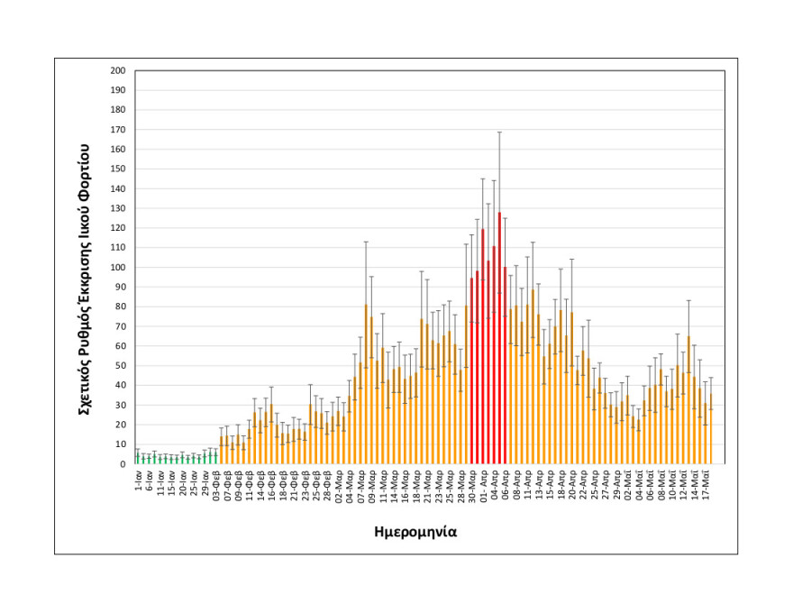 Κορωνοϊός - Θεσσαλονίκη: Ανακόπηκε η αυξητική τάση στο ιικό φορτίο των λυμάτων