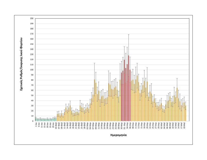 Κορωνοϊός: Σταθεροποιείται η μείωση στο ιικό φορτίο των λυμάτων στη Θεσσαλονίκη - Δείτε διαγράμματα του ΑΠΘ