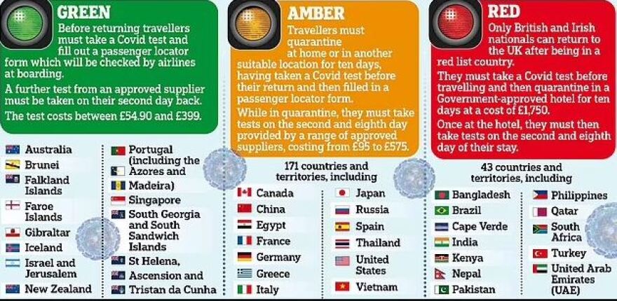 Κορωνοϊός: Η Γερμανία «μπλοκάρει» τους Βρετανούς τουρίστες, επειδή η Βρετανία είναι... χοτσπότ μεταλλάξεων