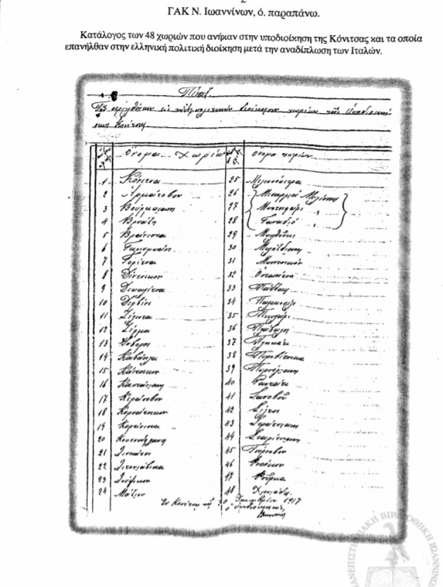 Η άγνωστη ιταλική κατοχή στην Ήπειρο (1917 – 1919)