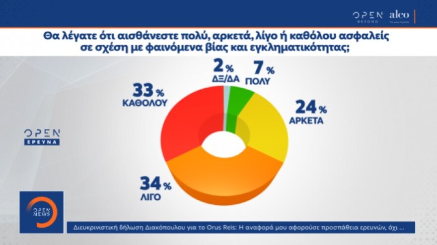 Δημοσκόπηση Alco: Προβάδισμα της ΝΔ με 13,2 μονάδες έναντι του ΣΥΡΙΖΑ