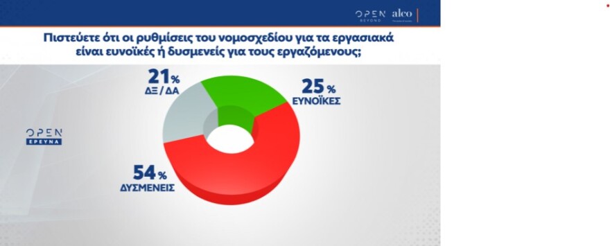 Δημοσκόπηση Alco: Προβάδισμα της ΝΔ με 13,2 μονάδες έναντι του ΣΥΡΙΖΑ