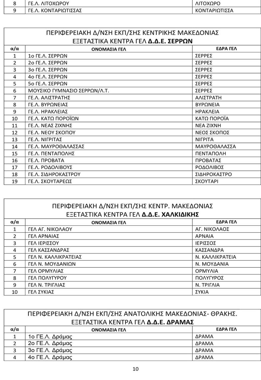 Πανελλαδικές 2021: Αυτά είναι τα εξεταστικά κέντρα σε ολόκληρη τη χώρα
