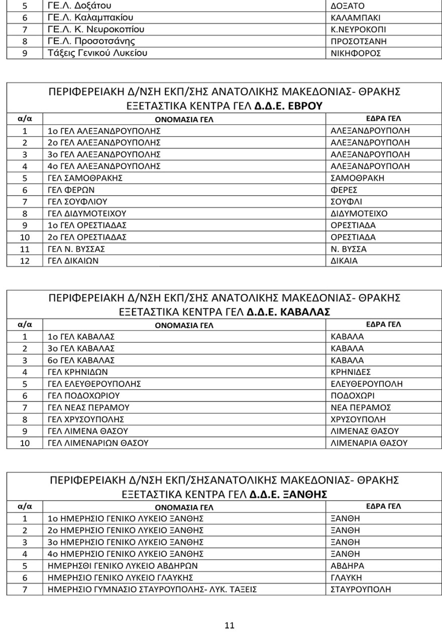 Πανελλαδικές 2021: Αυτά είναι τα εξεταστικά κέντρα σε ολόκληρη τη χώρα