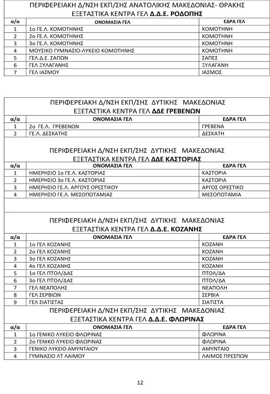 Πανελλαδικές 2021: Αυτά είναι τα εξεταστικά κέντρα σε ολόκληρη τη χώρα