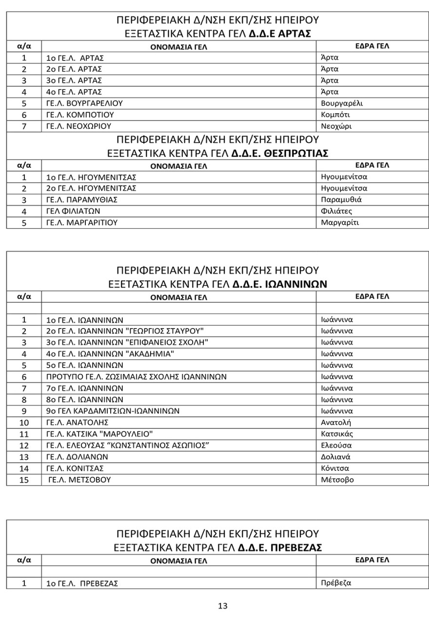 Πανελλαδικές 2021: Αυτά είναι τα εξεταστικά κέντρα σε ολόκληρη τη χώρα