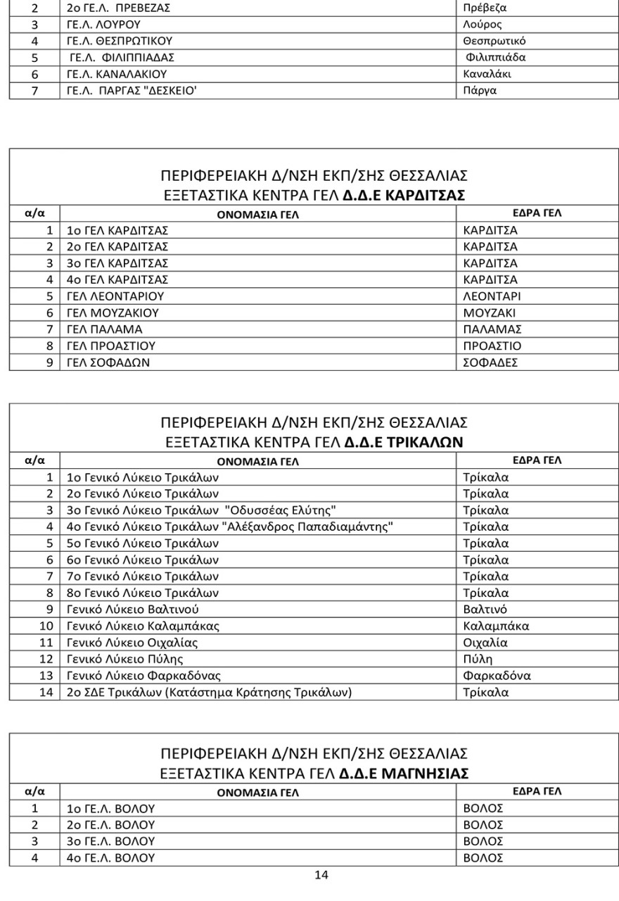 Πανελλαδικές 2021: Αυτά είναι τα εξεταστικά κέντρα σε ολόκληρη τη χώρα