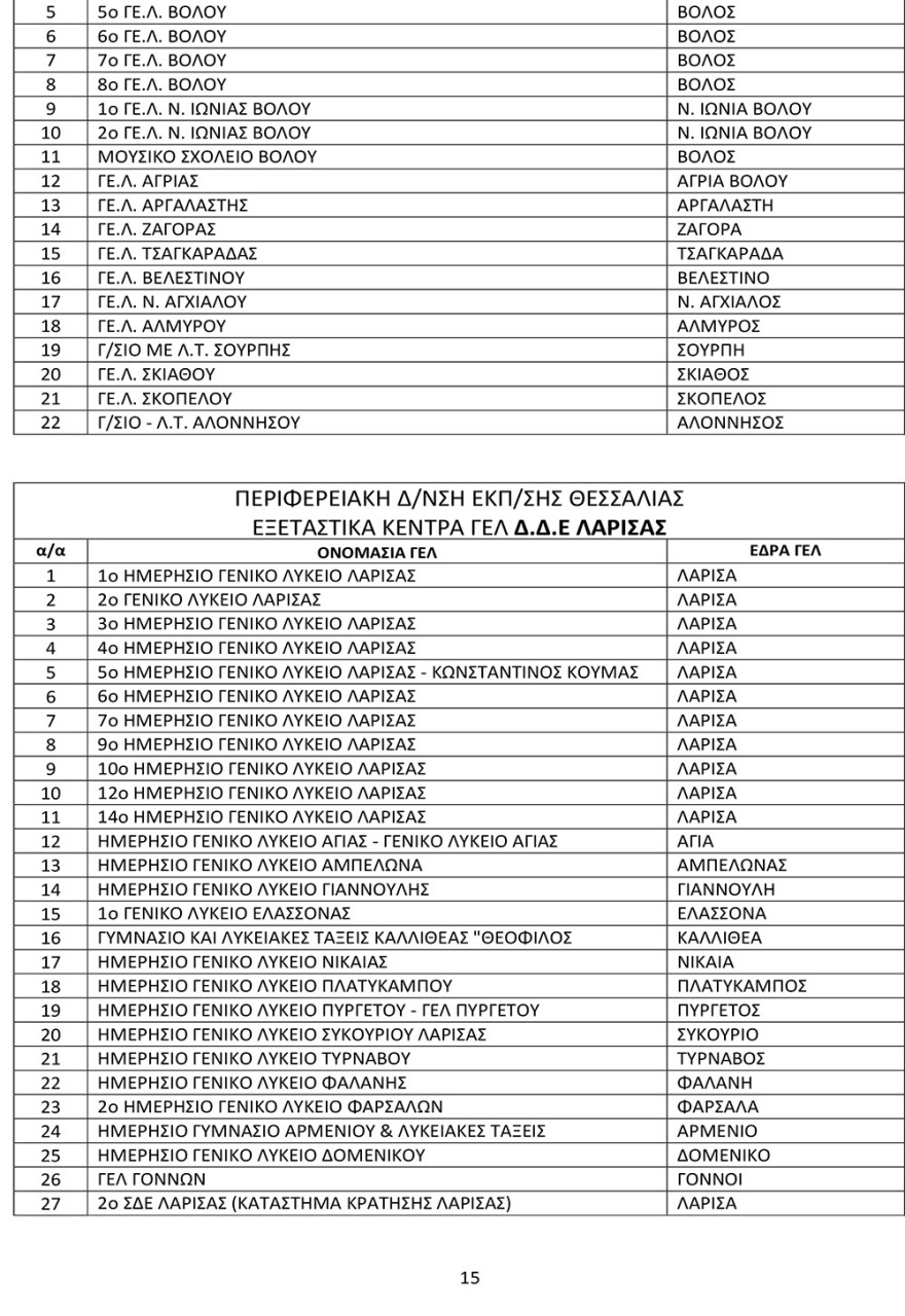 Πανελλαδικές 2021: Αυτά είναι τα εξεταστικά κέντρα σε ολόκληρη τη χώρα