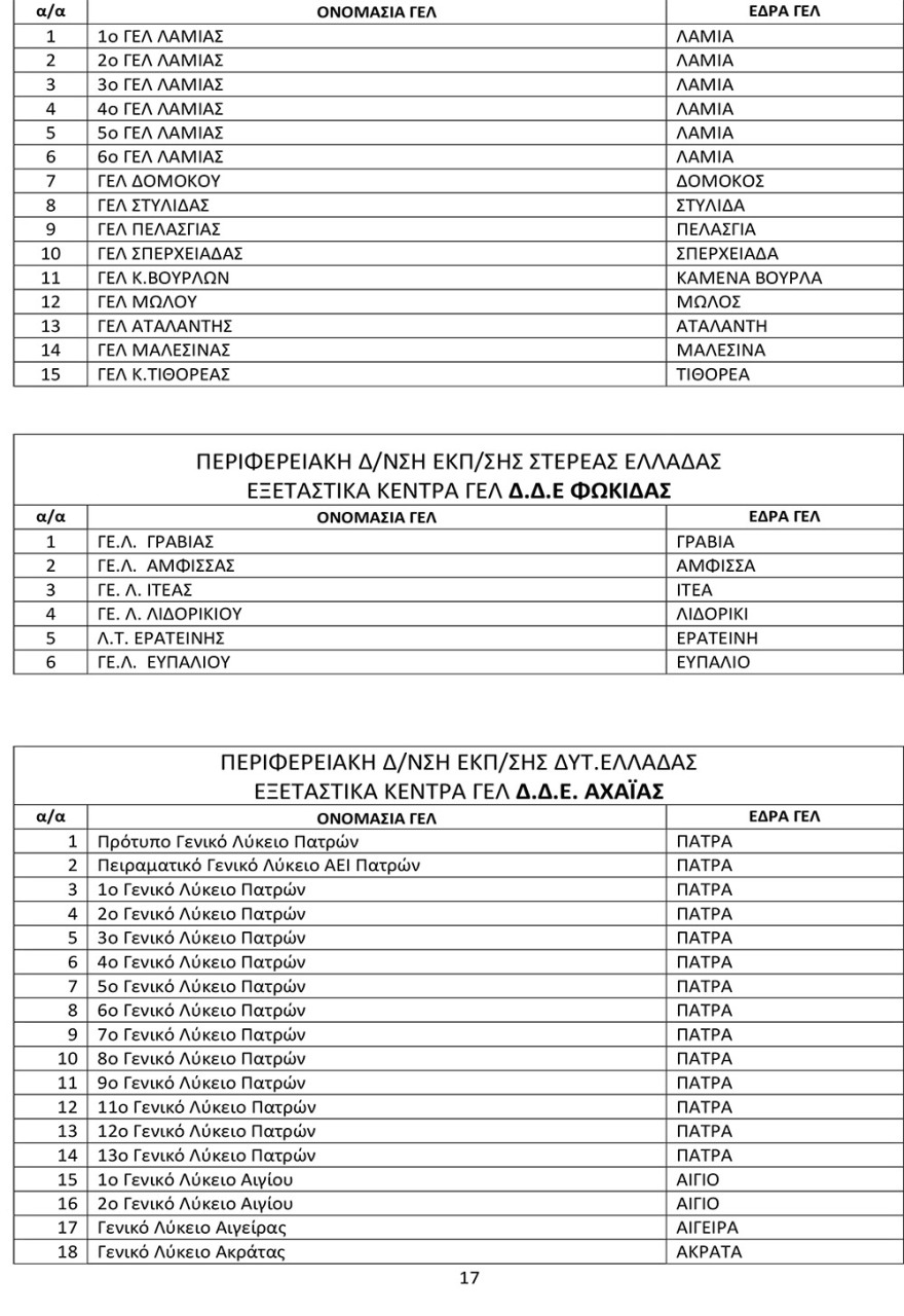 Πανελλαδικές 2021: Αυτά είναι τα εξεταστικά κέντρα σε ολόκληρη τη χώρα