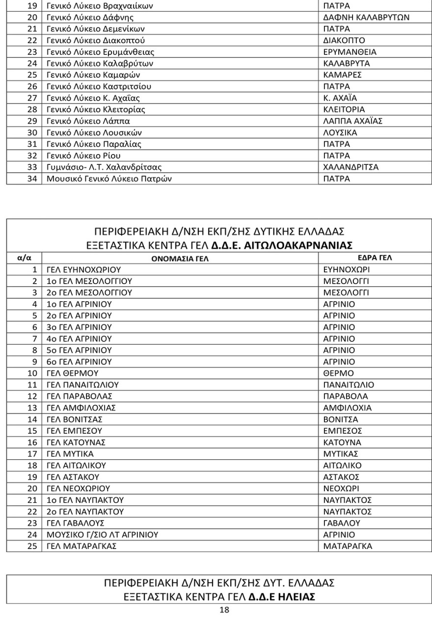 Πανελλαδικές 2021: Αυτά είναι τα εξεταστικά κέντρα σε ολόκληρη τη χώρα