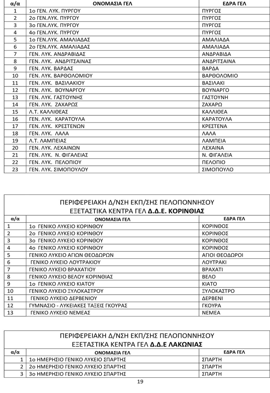 Πανελλαδικές 2021: Αυτά είναι τα εξεταστικά κέντρα σε ολόκληρη τη χώρα