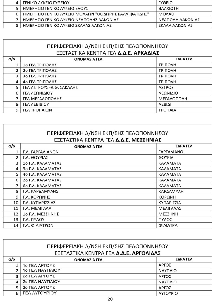 Πανελλαδικές 2021: Αυτά είναι τα εξεταστικά κέντρα σε ολόκληρη τη χώρα