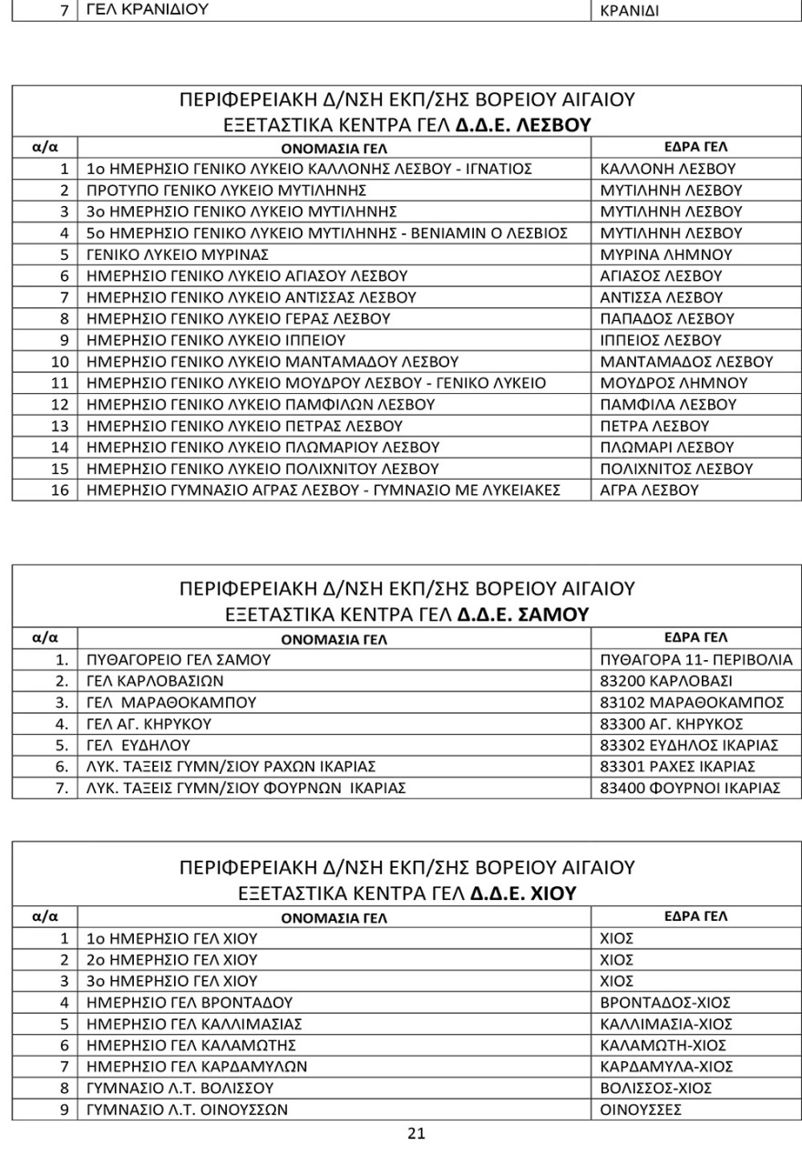 Πανελλαδικές 2021: Αυτά είναι τα εξεταστικά κέντρα σε ολόκληρη τη χώρα