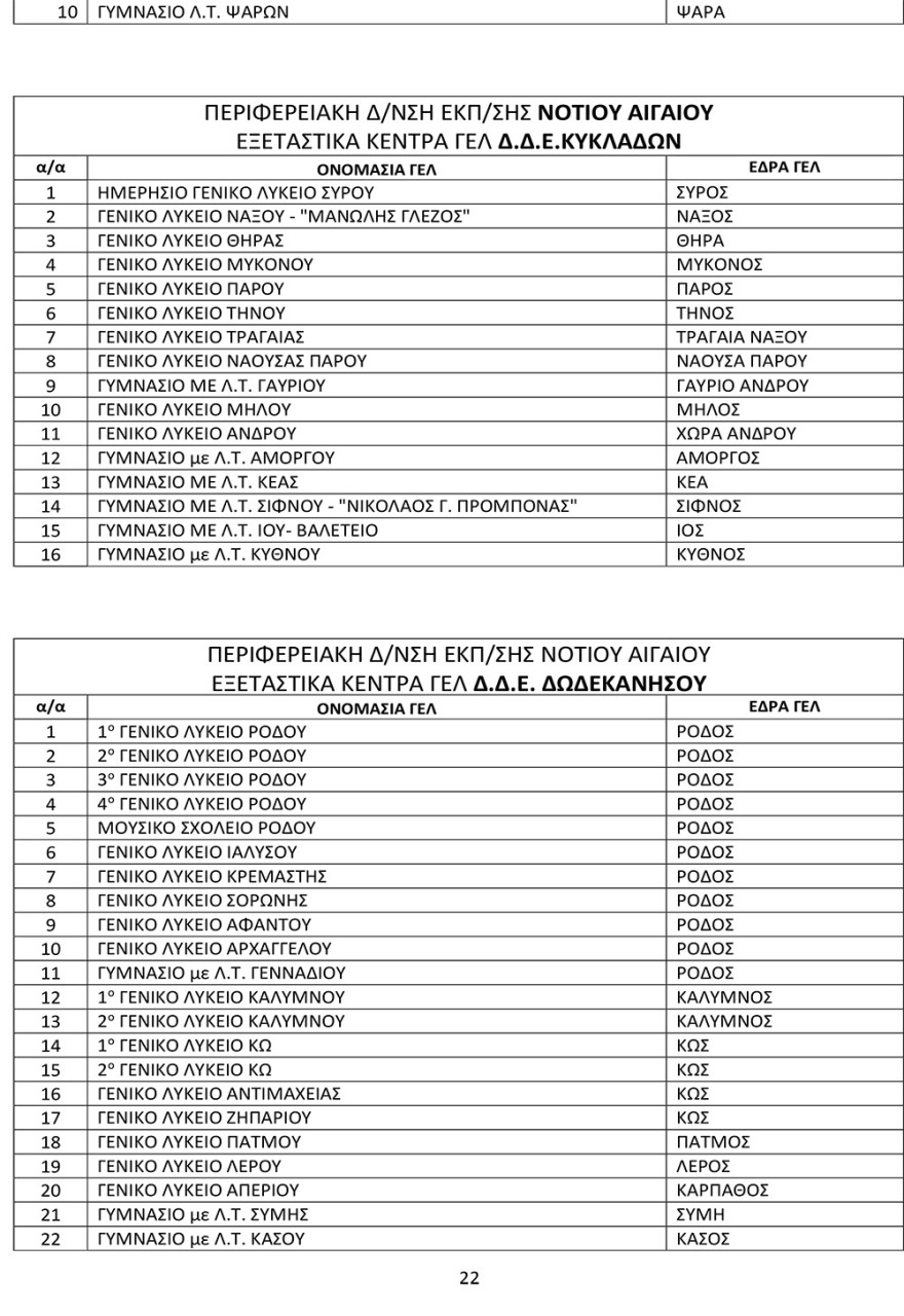 Πανελλαδικές 2021: Αυτά είναι τα εξεταστικά κέντρα σε ολόκληρη τη χώρα