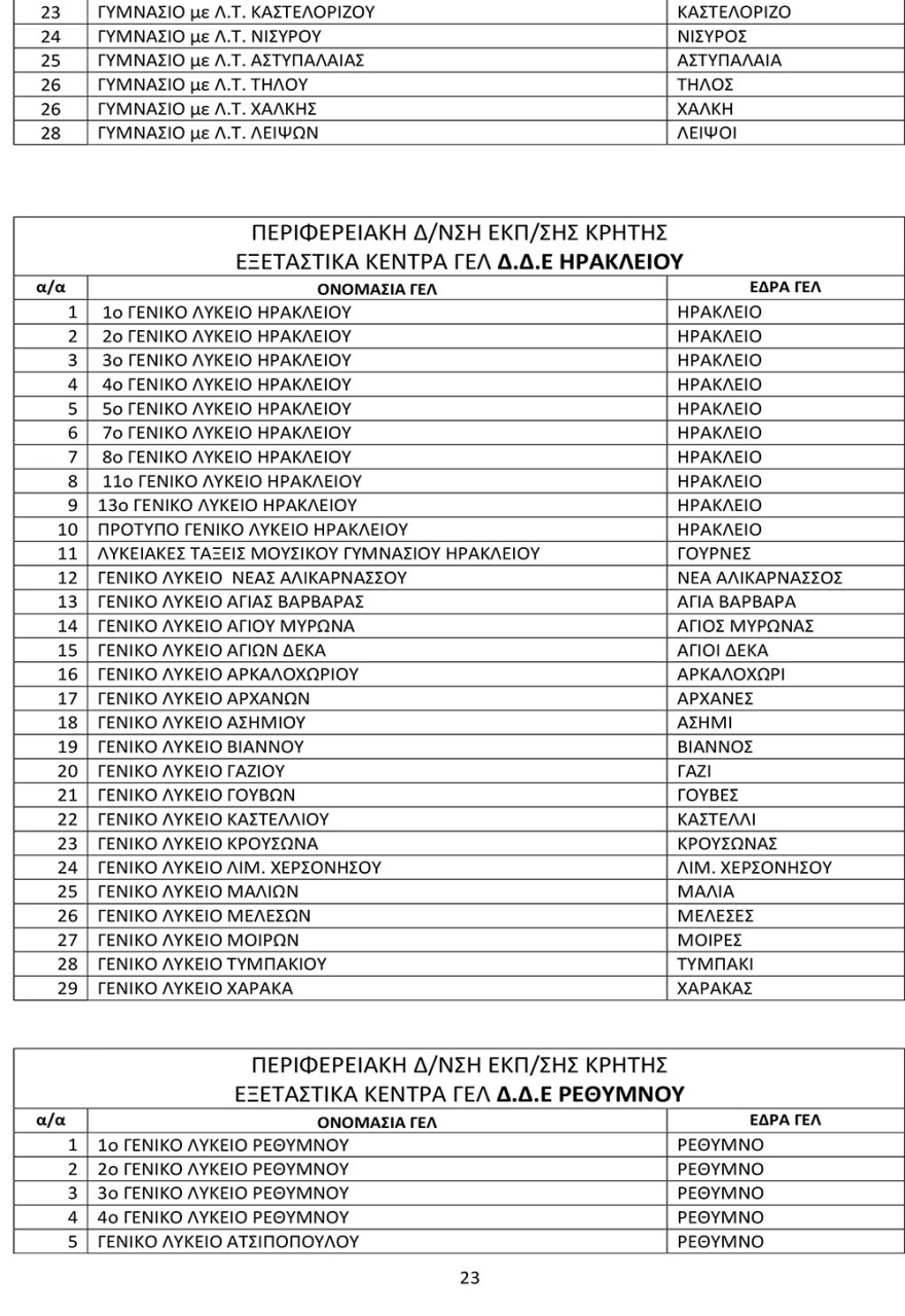 Πανελλαδικές 2021: Αυτά είναι τα εξεταστικά κέντρα σε ολόκληρη τη χώρα