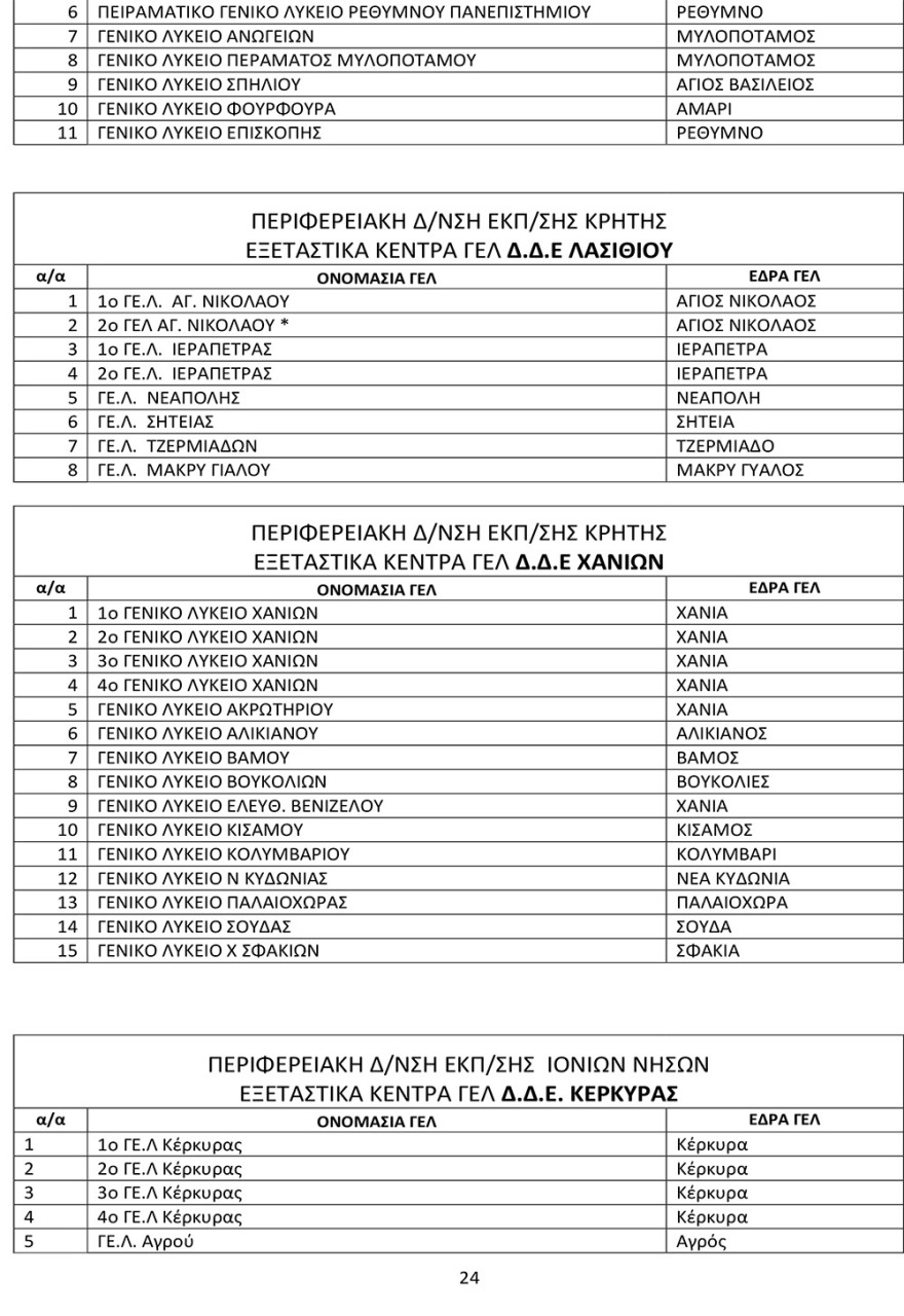Πανελλαδικές 2021: Αυτά είναι τα εξεταστικά κέντρα σε ολόκληρη τη χώρα