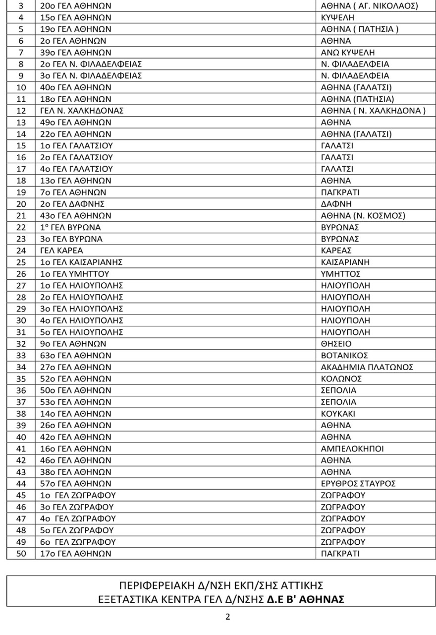 Πανελλαδικές 2021: Αυτά είναι τα εξεταστικά κέντρα σε ολόκληρη τη χώρα