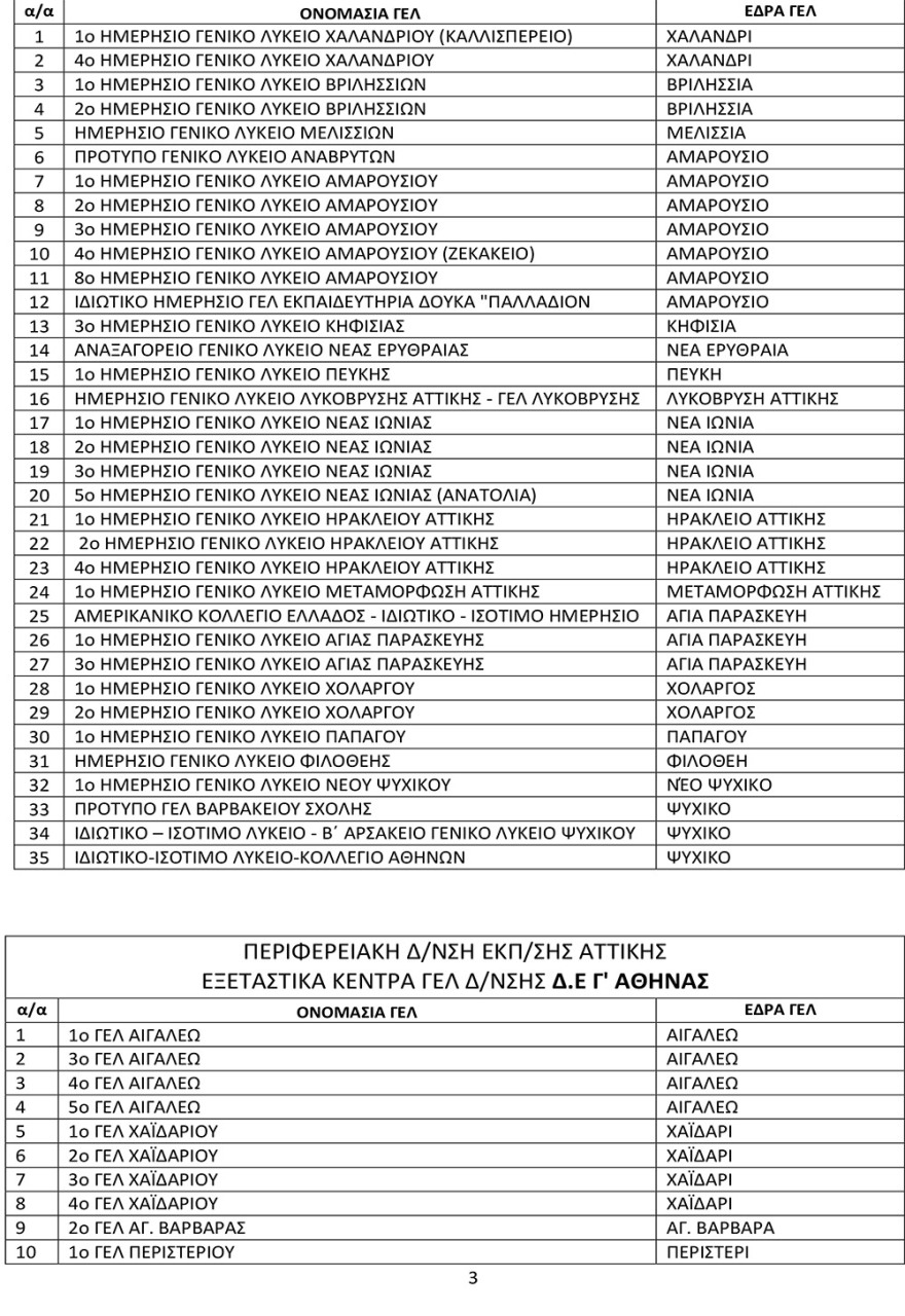 Πανελλαδικές 2021: Αυτά είναι τα εξεταστικά κέντρα σε ολόκληρη τη χώρα