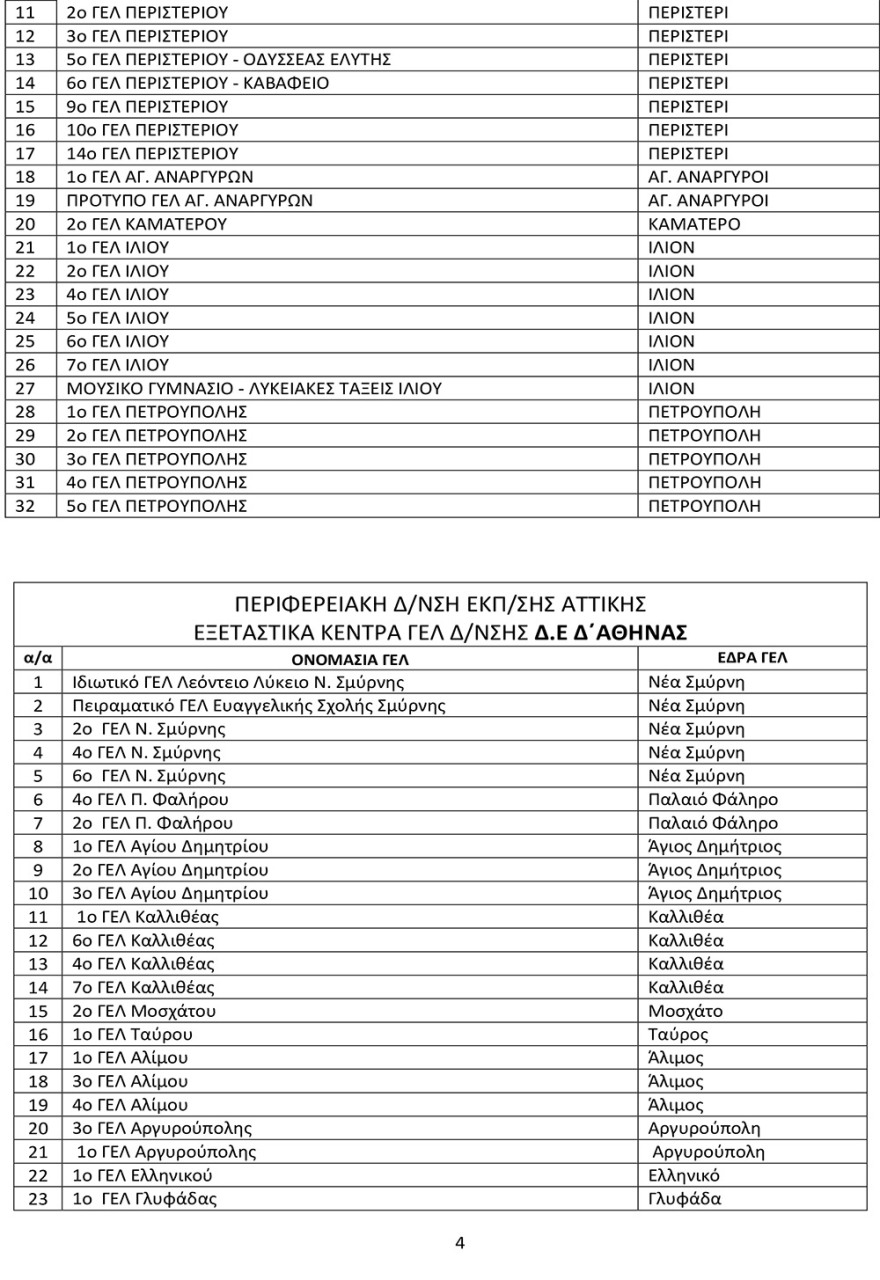 Πανελλαδικές 2021: Αυτά είναι τα εξεταστικά κέντρα σε ολόκληρη τη χώρα