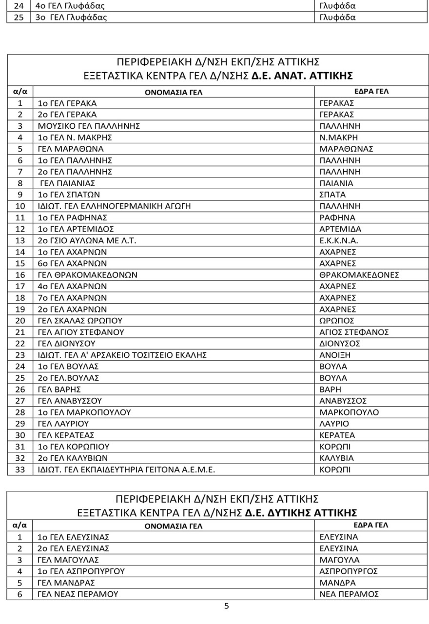 Πανελλαδικές 2021: Αυτά είναι τα εξεταστικά κέντρα σε ολόκληρη τη χώρα