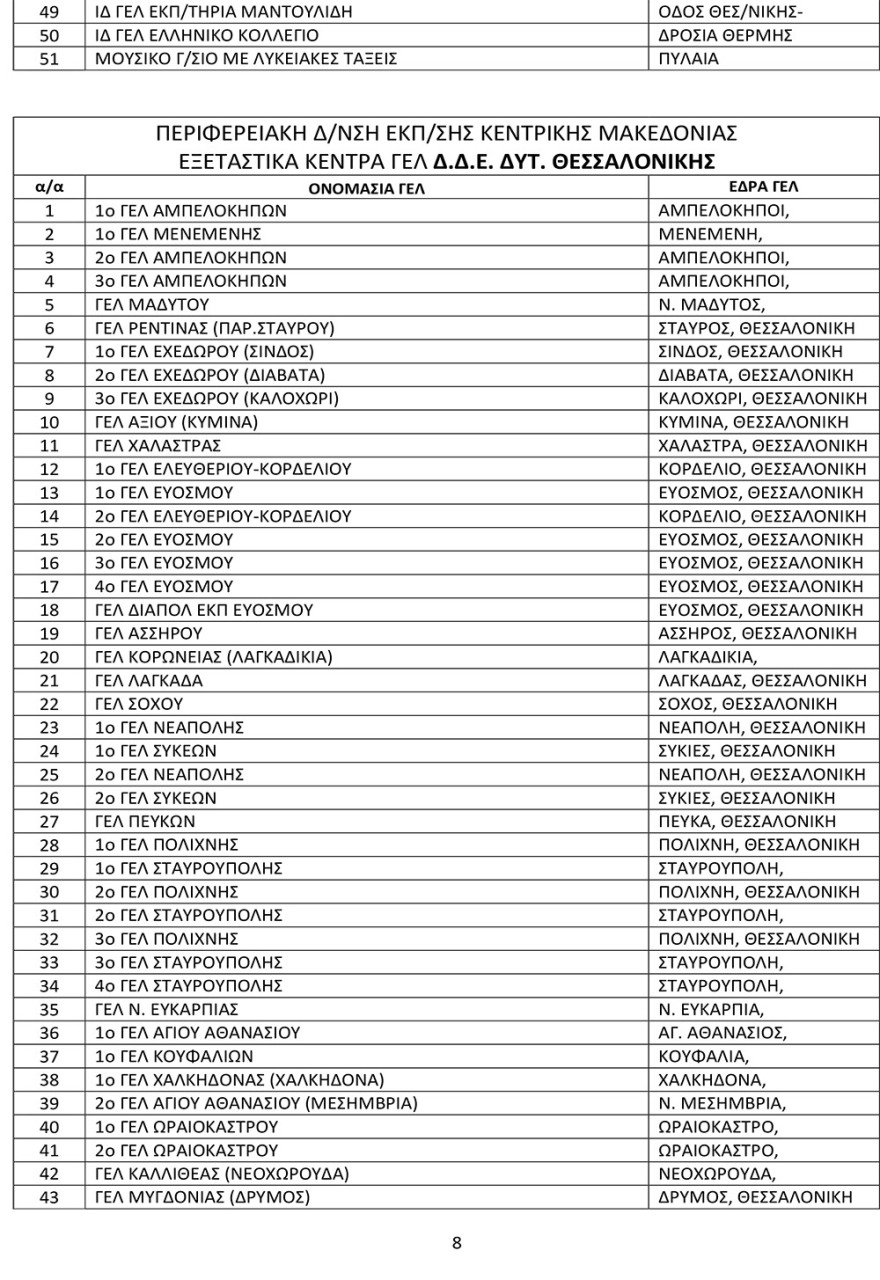 Πανελλαδικές 2021: Αυτά είναι τα εξεταστικά κέντρα σε ολόκληρη τη χώρα