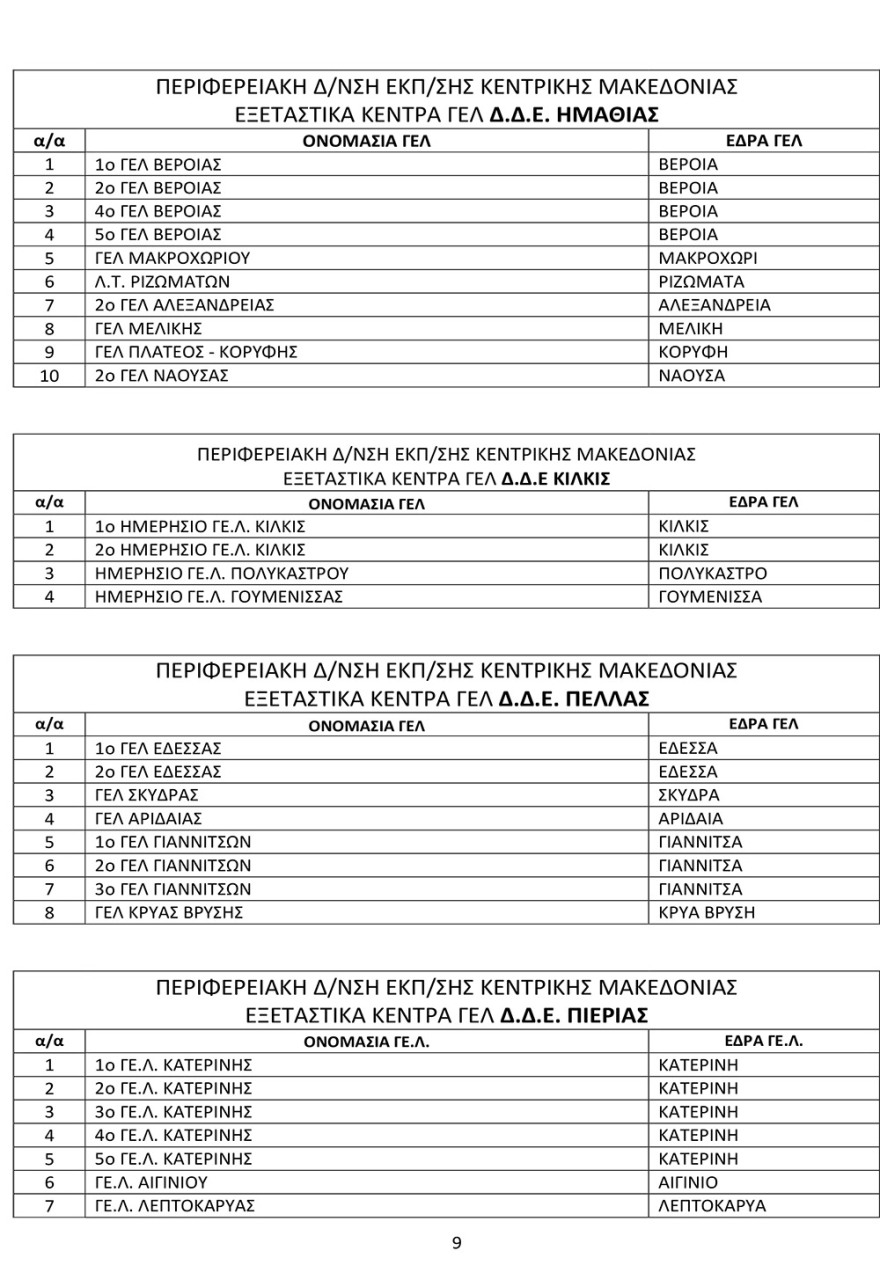 Πανελλαδικές 2021: Αυτά είναι τα εξεταστικά κέντρα σε ολόκληρη τη χώρα