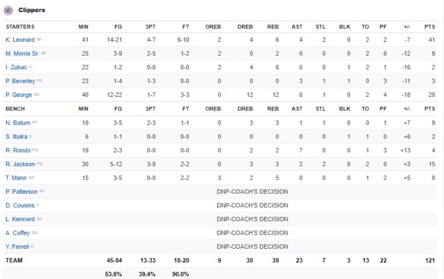 Την… έσπασε ξανά στον Λέοναρντ ο Ντόντσιτς