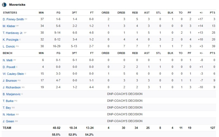 Την… έσπασε ξανά στον Λέοναρντ ο Ντόντσιτς