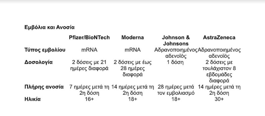 Αντισώματα για τον κορωνοϊό:  Πώς, πόσα, πότε και με ποιο εμβόλιο αποκτάμε τα περισσότερα