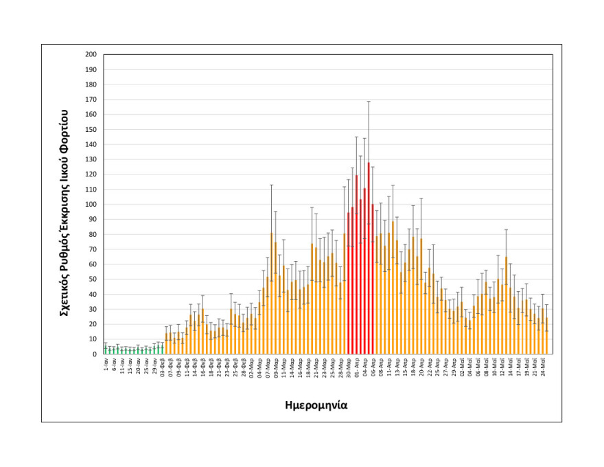 Κορωνοϊός - Θεσσαλονίκη: Σταθερό ιικό φορτίο δείχνουν τα λύματα