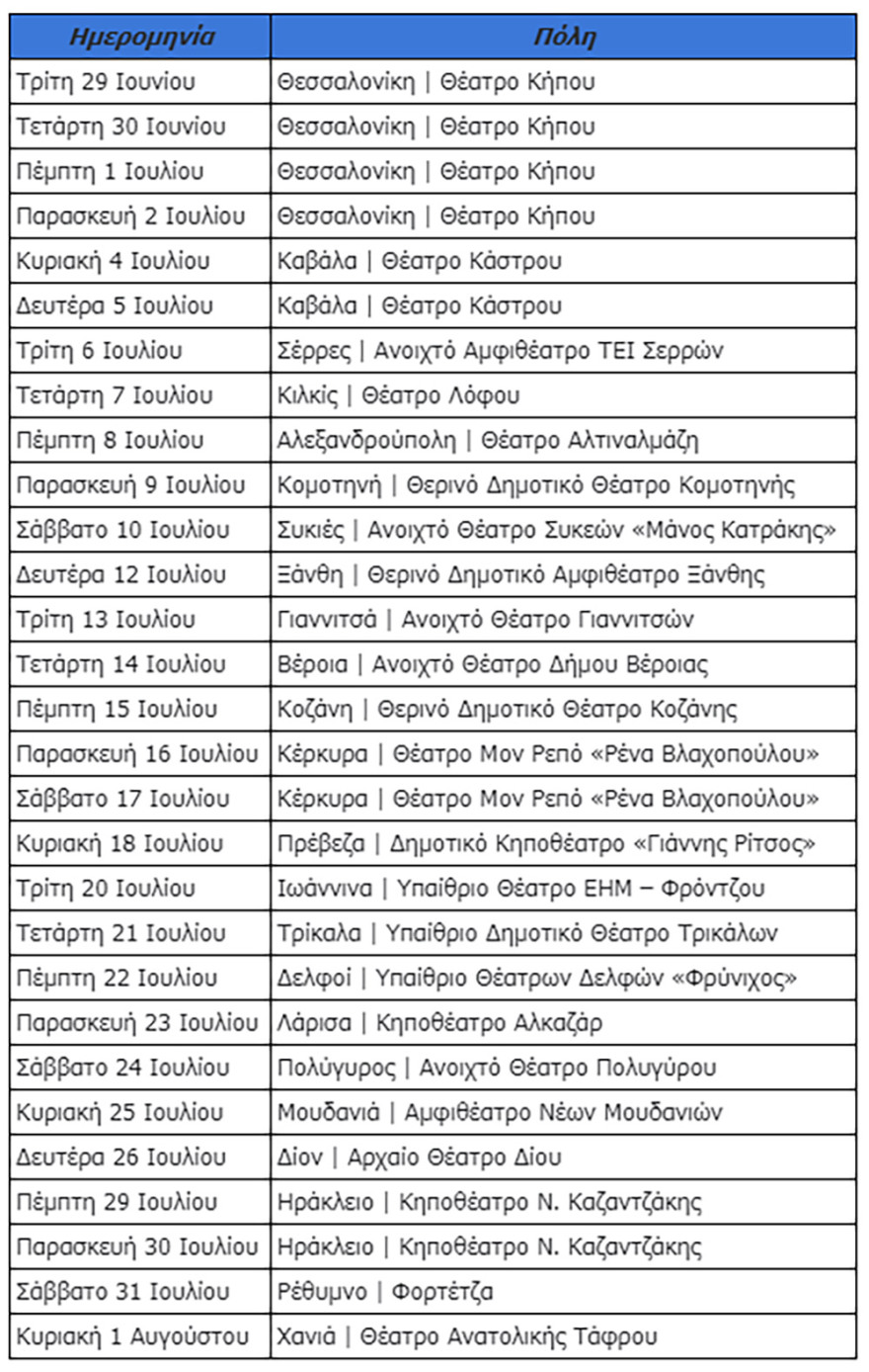 «Περιμένοντας τον Καραϊσκάκη»: Η κωμωδία του Λάκη Λαζόπουλου κάνει περιοδεία στην Ελλάδα